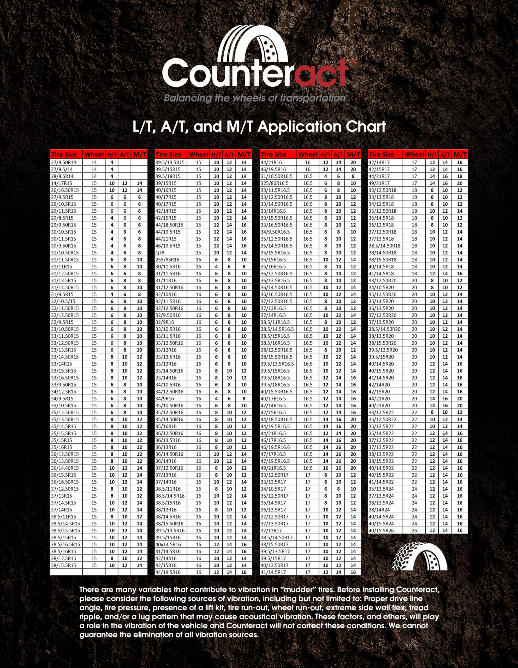 Counteract Tire Balancing Beads Chart