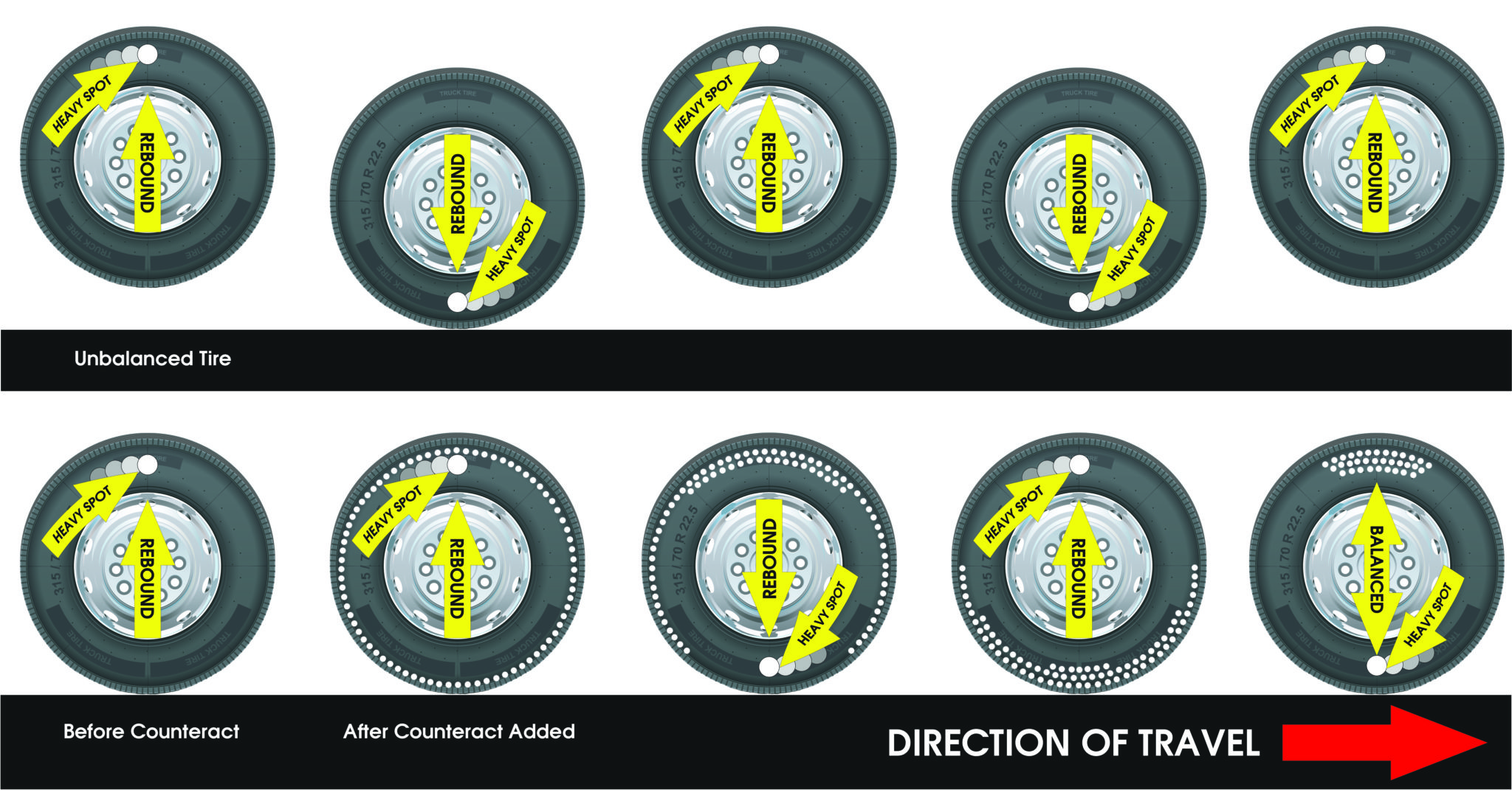 Counteract Balancing Beads Chart