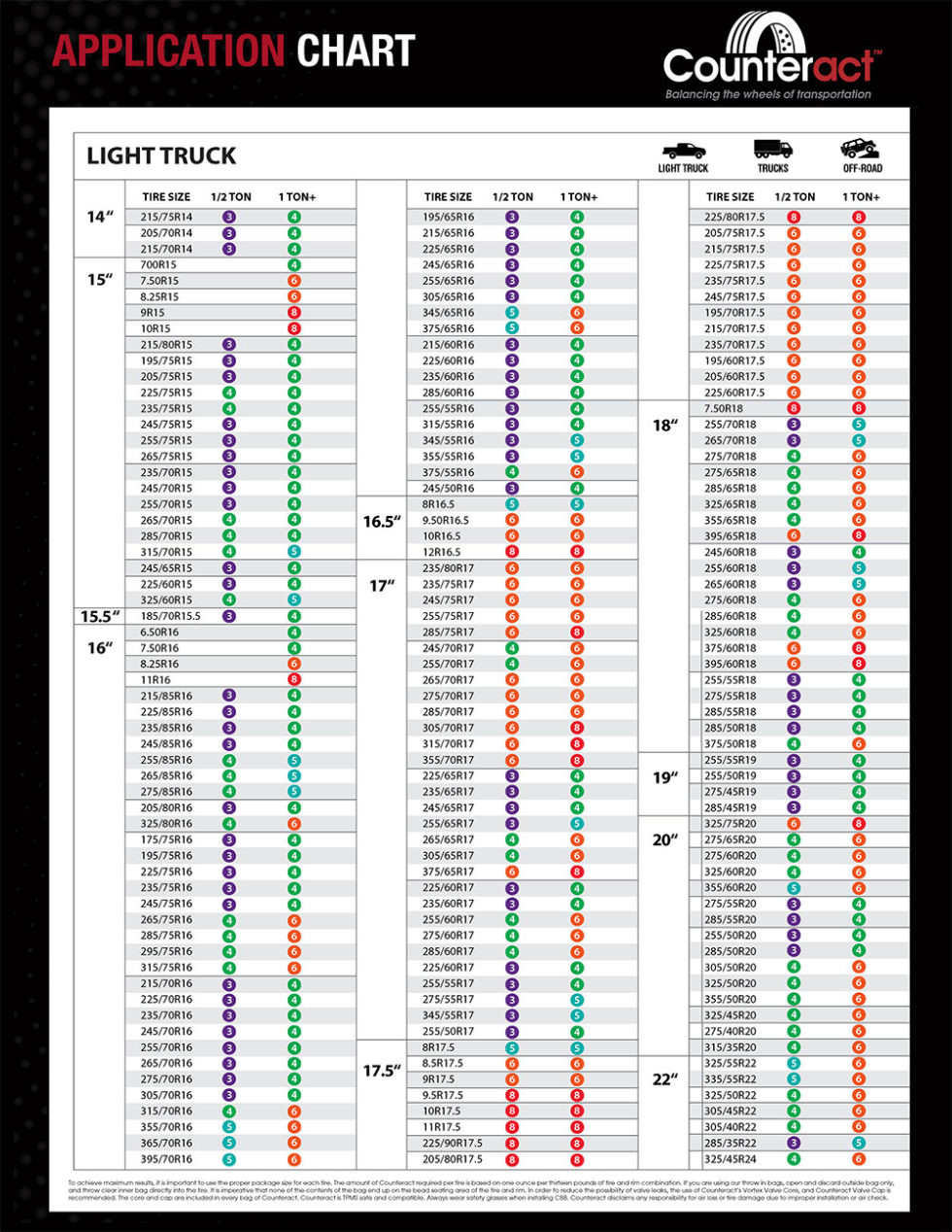 Balancing Beads Tire Chart Checkered Flag - Hobby Haven Habitat