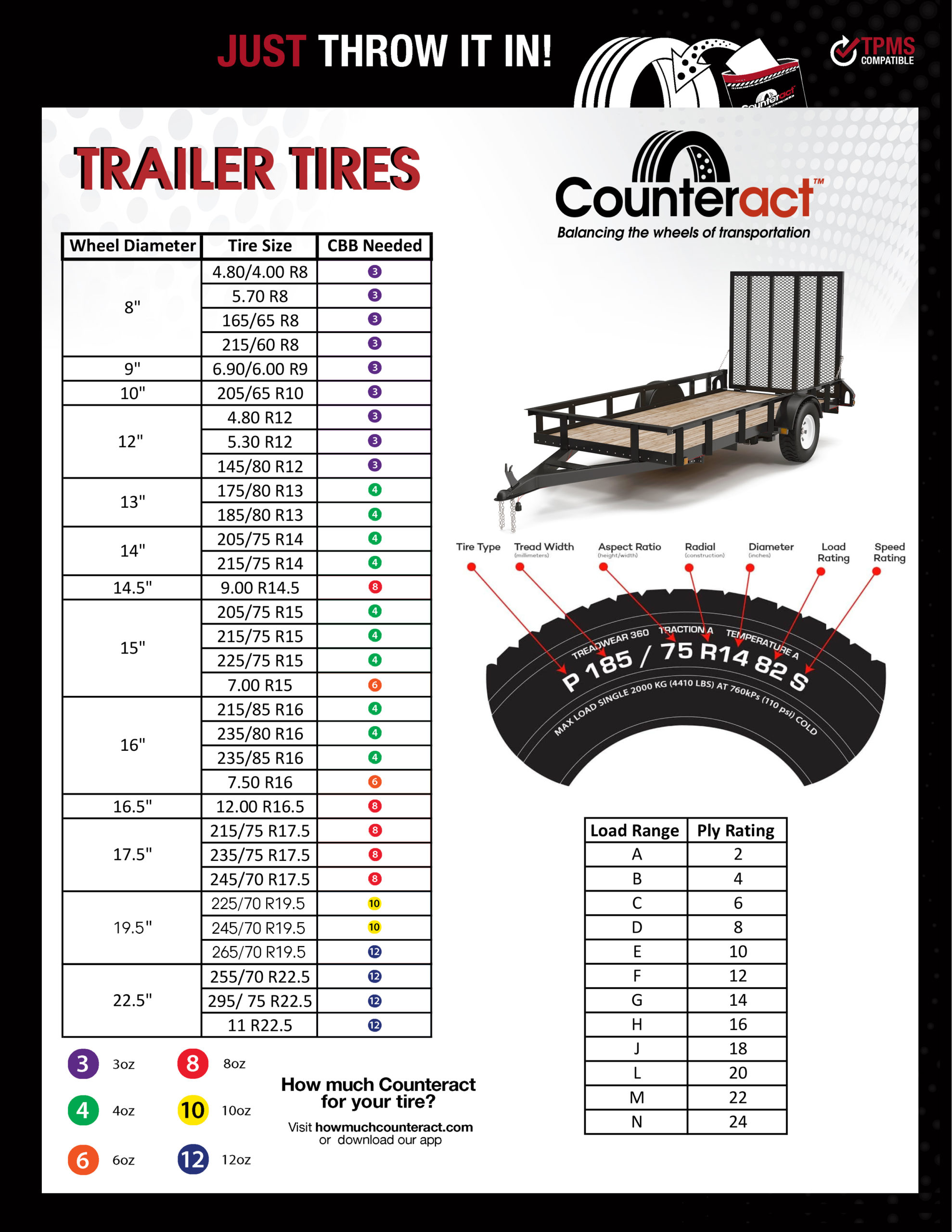 Counteract Tire Balancing Beads Chart