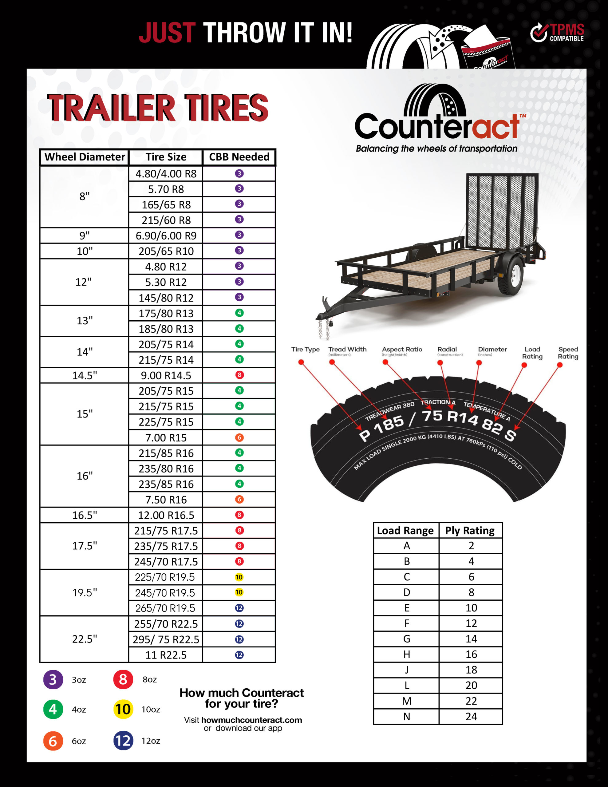 Applications Counteract Balancing Beads